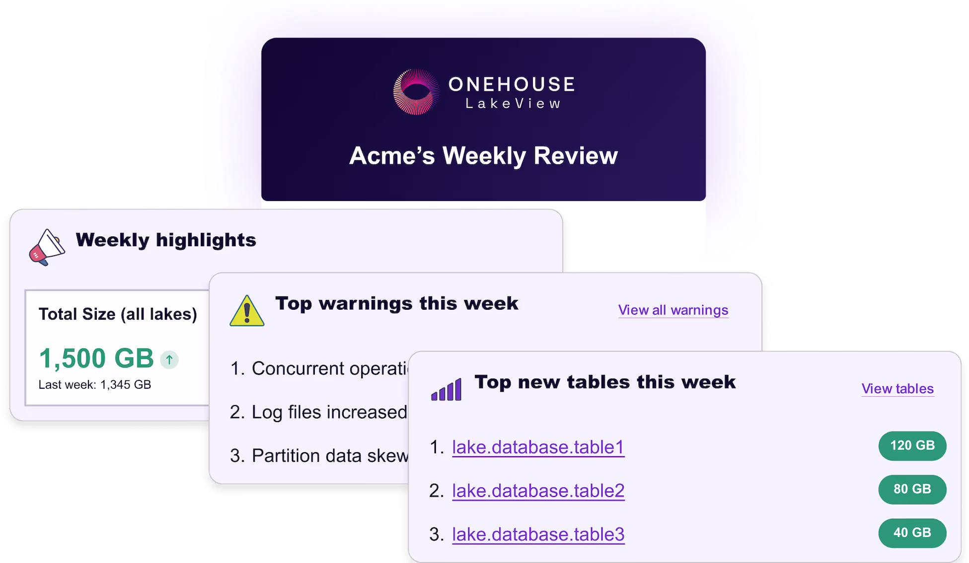 Acme's Weekly Review
